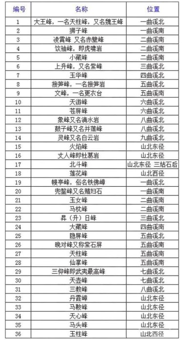 除了马头岩牛栏坑武夷山还有什么
